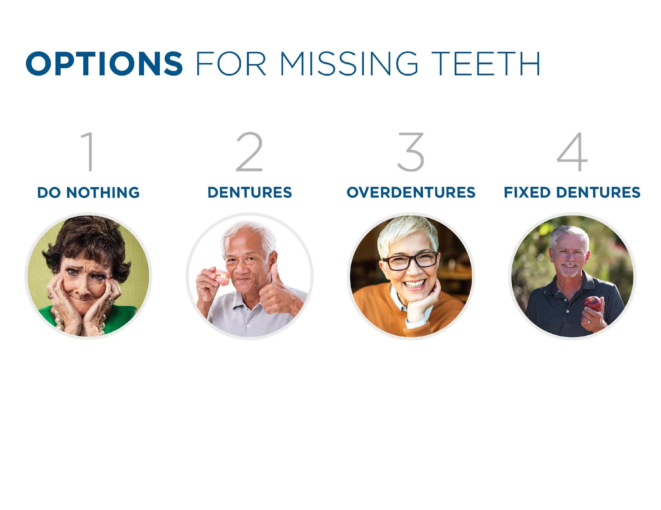 LOCATOR FIXED™ vs. All-on-4: What Patients Should Know